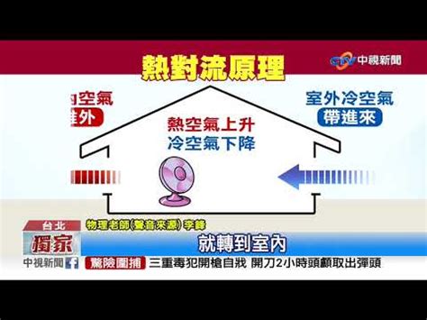 房間 熱氣散 不 掉|【房間熱氣散不掉】西曬房間熱氣快窒息！？5項絕招搶救你的冷。